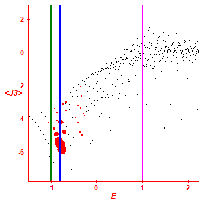 Peres lattice <J3>